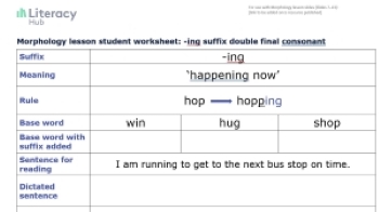Morphology lesson student worksheet: -ing suffix double the final consonant  Image
