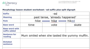 Morphology lesson student worksheet: -ed suffix plus split digraph words  Image