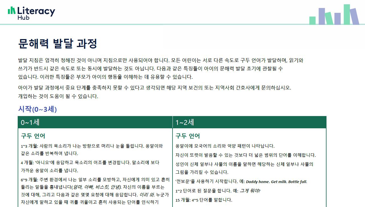 Literacy development in milestones: Korean Image