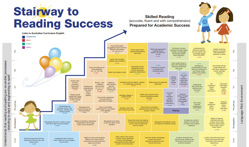 Stairway to Reading Success: phonics skill development Image